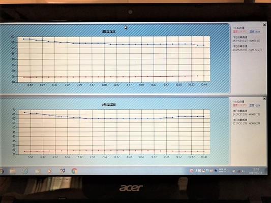 小屋裏エアコンの効果