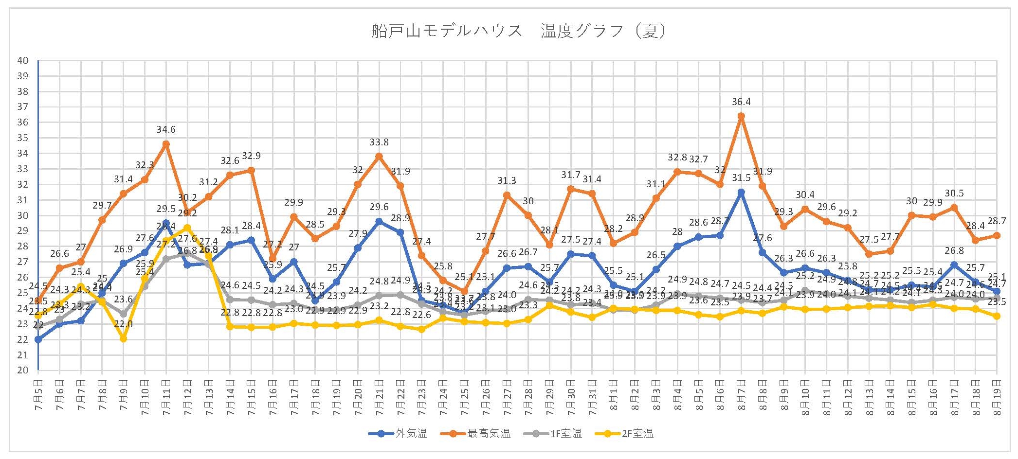 船戸山モデルハウス(温度).jpg