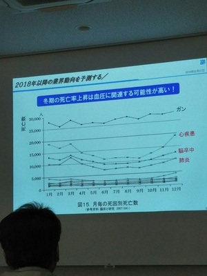 お悩み解決セミナー
