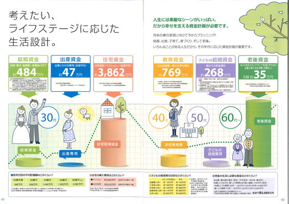 人生の資金計画を考える