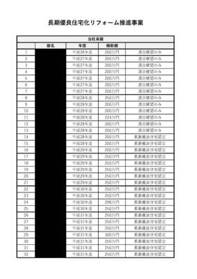 長期優良住宅化リフォーム推進事業実績