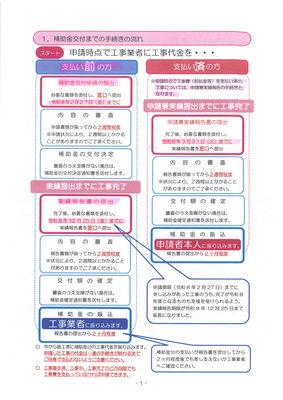 支援制度のご案内　補足です
