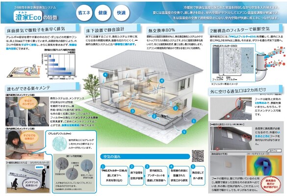 【花粉症の方必見】家の中でもつらい...を解決する住宅の工夫とは？