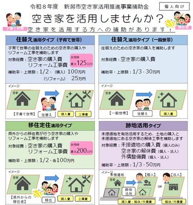 空き家と補助金活用