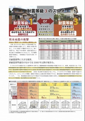地震について