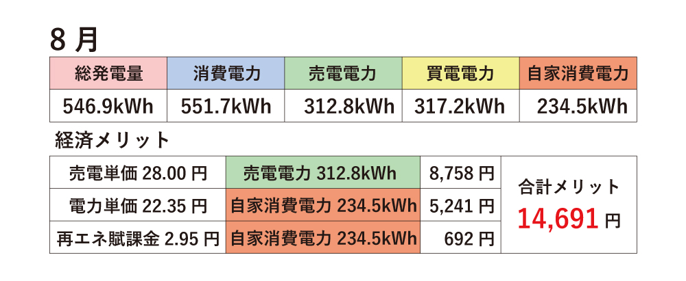 8月度太陽光実績.jpg