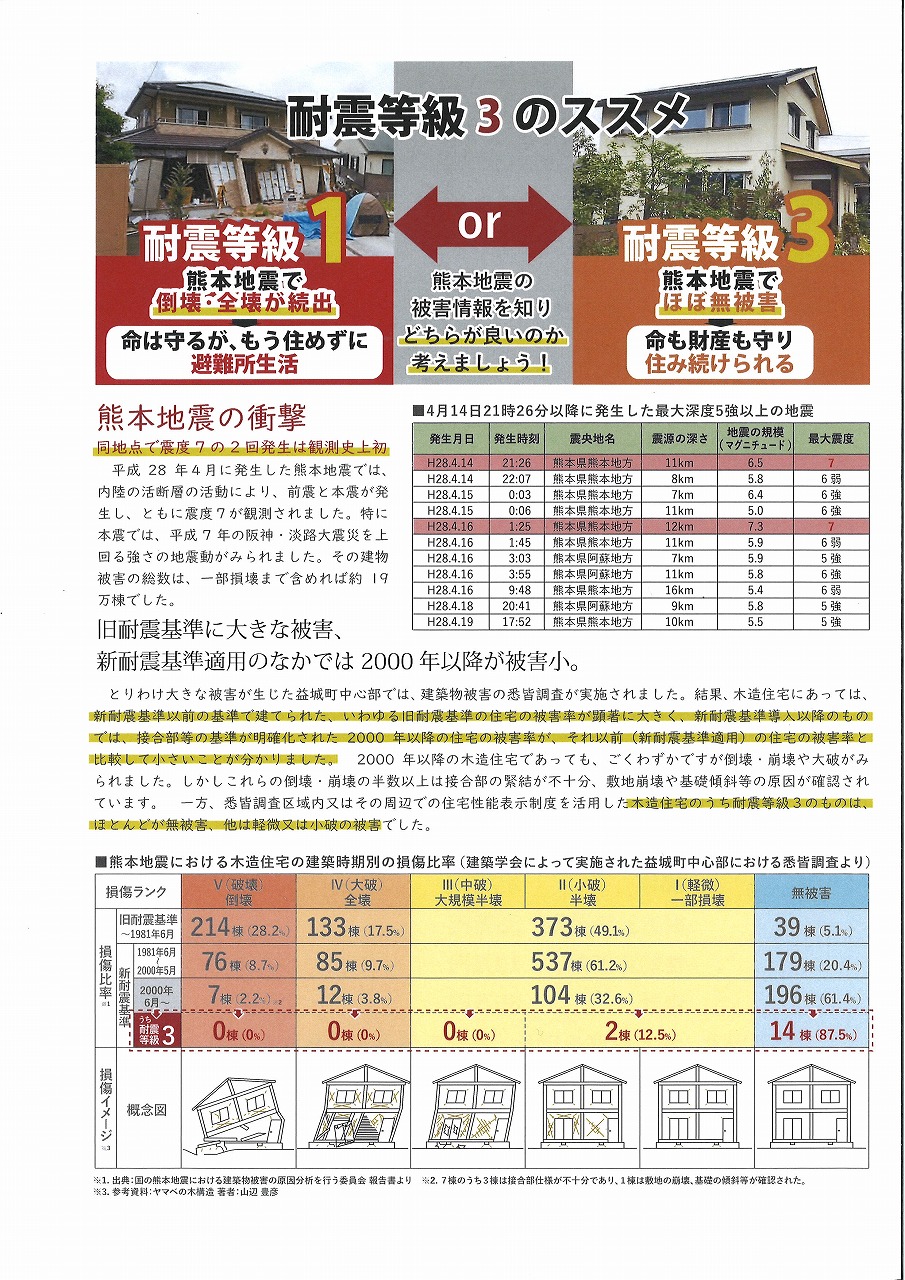 平成28年4月熊本地震.jpg