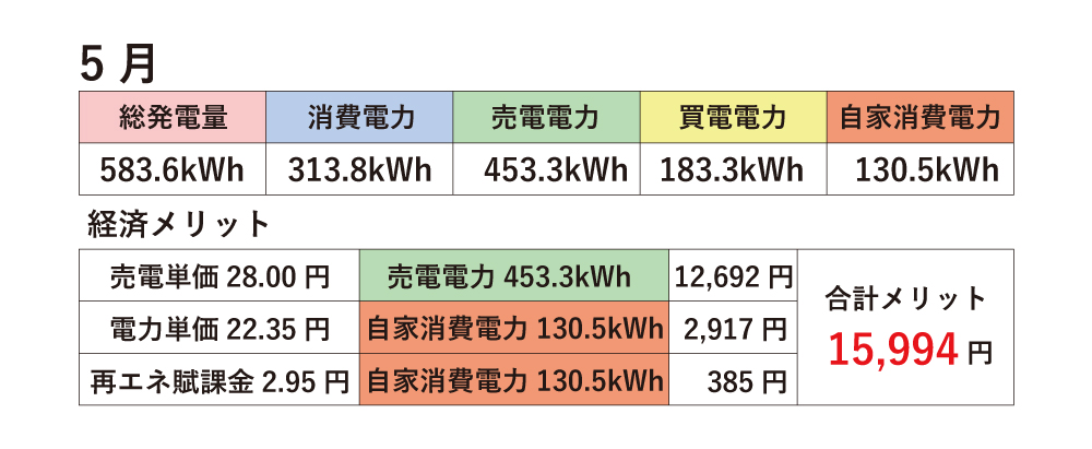 5月発電実績.jpg