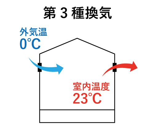 第3種換気.jpg